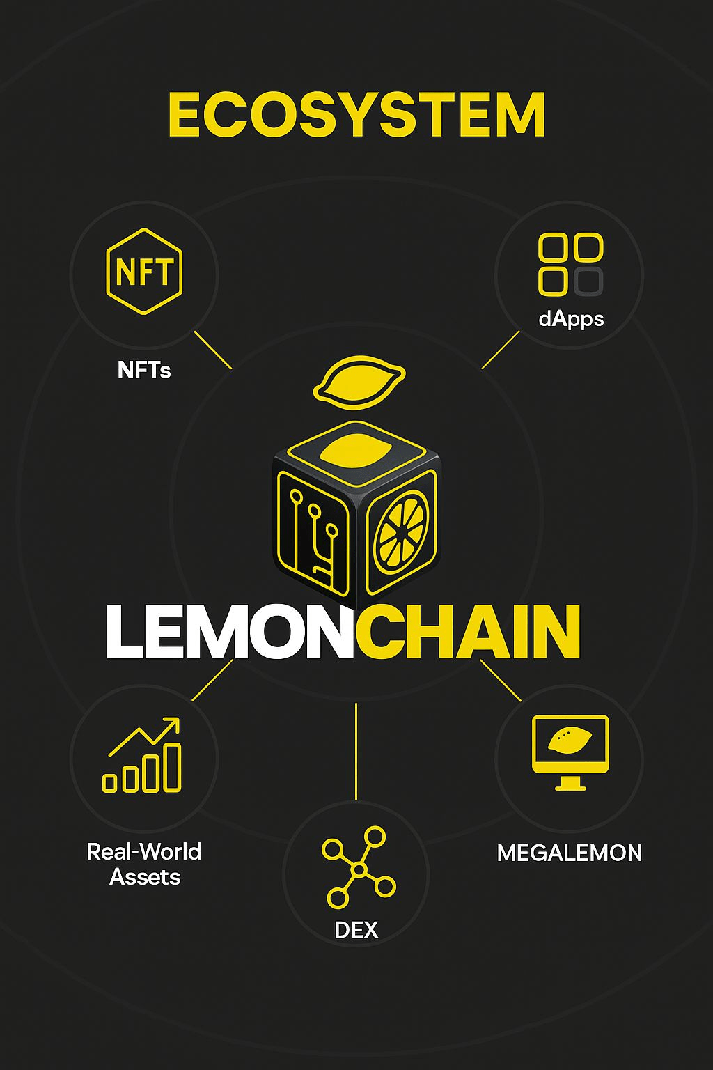 lemon chain ecosystem